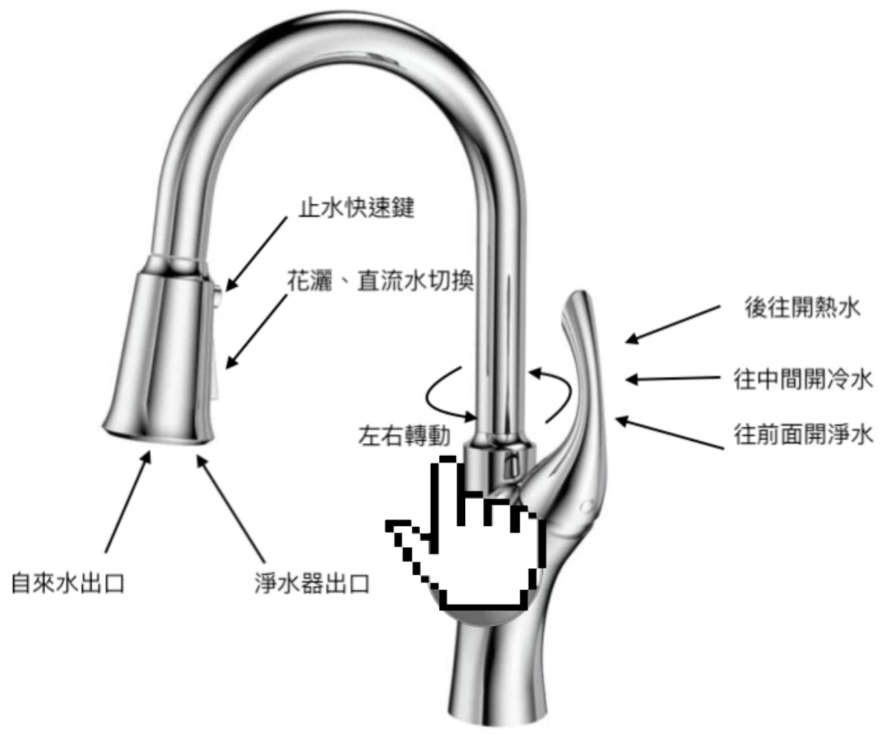 不銹鋼廚房伸縮三用龍頭